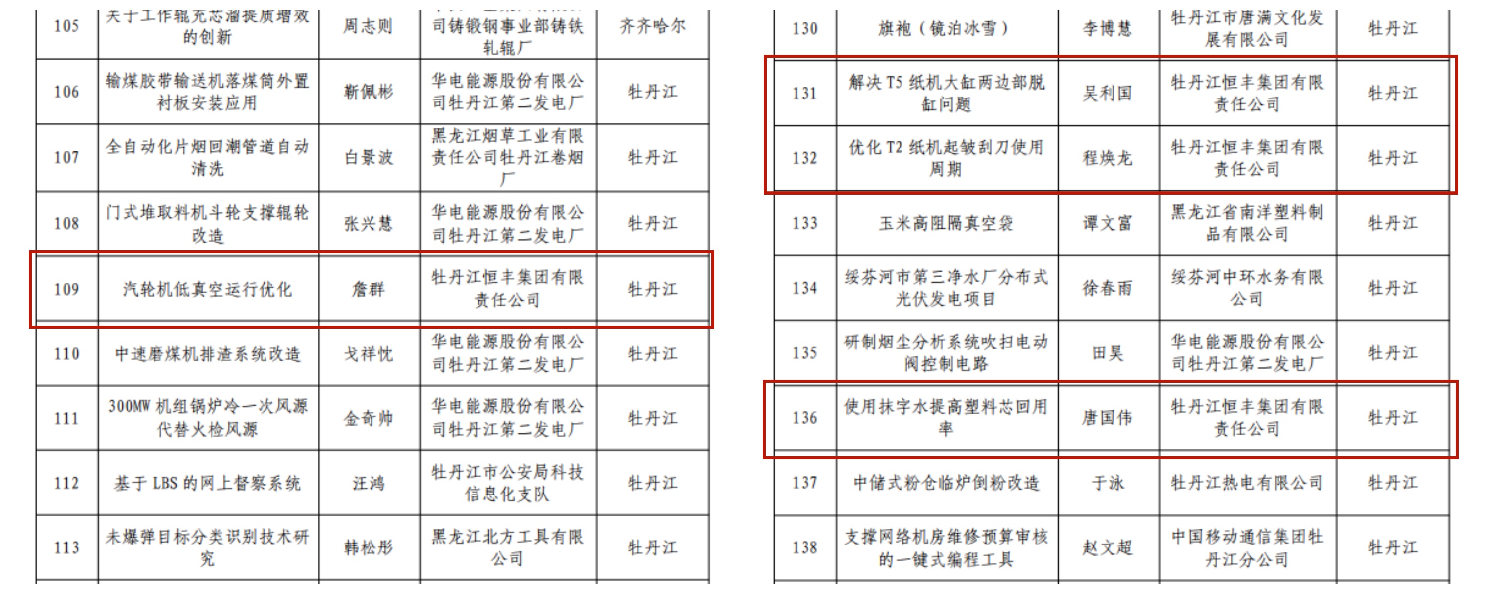 100准确大公开三肖