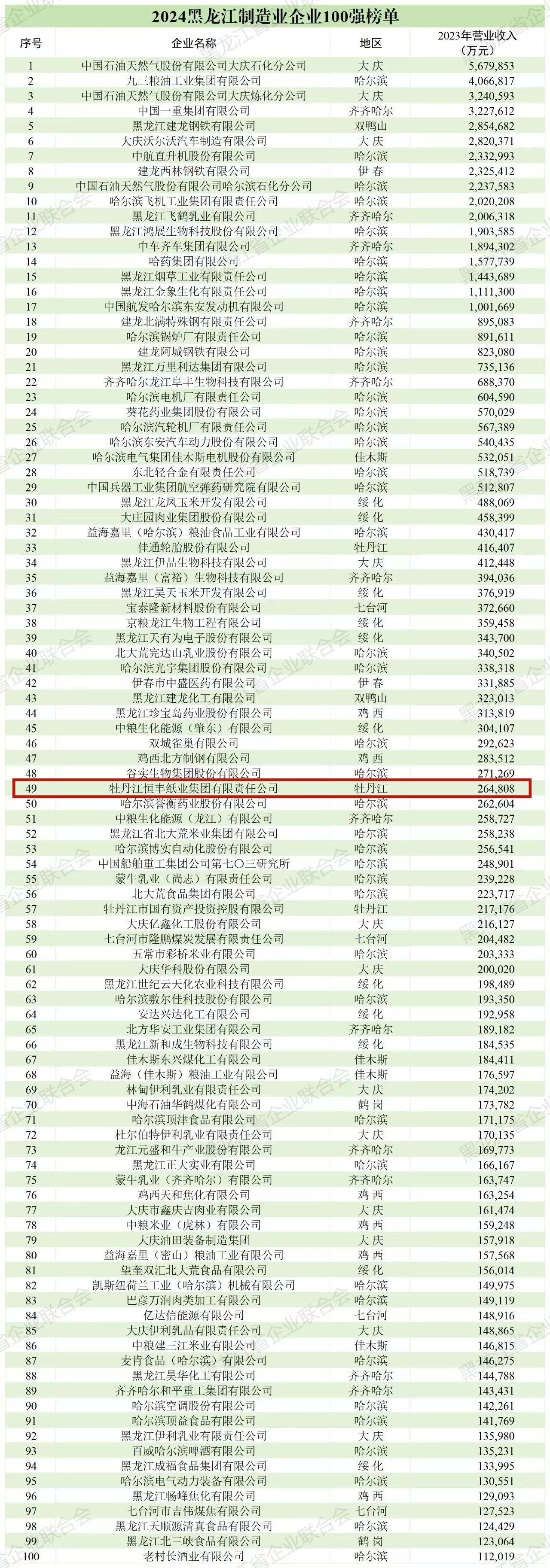 100准确大公开三肖